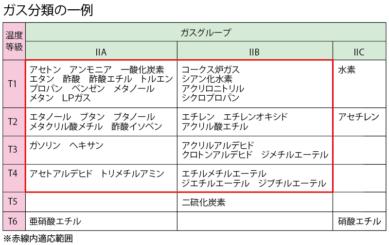 TT-bX型 – 株式会社田中衡機工業所