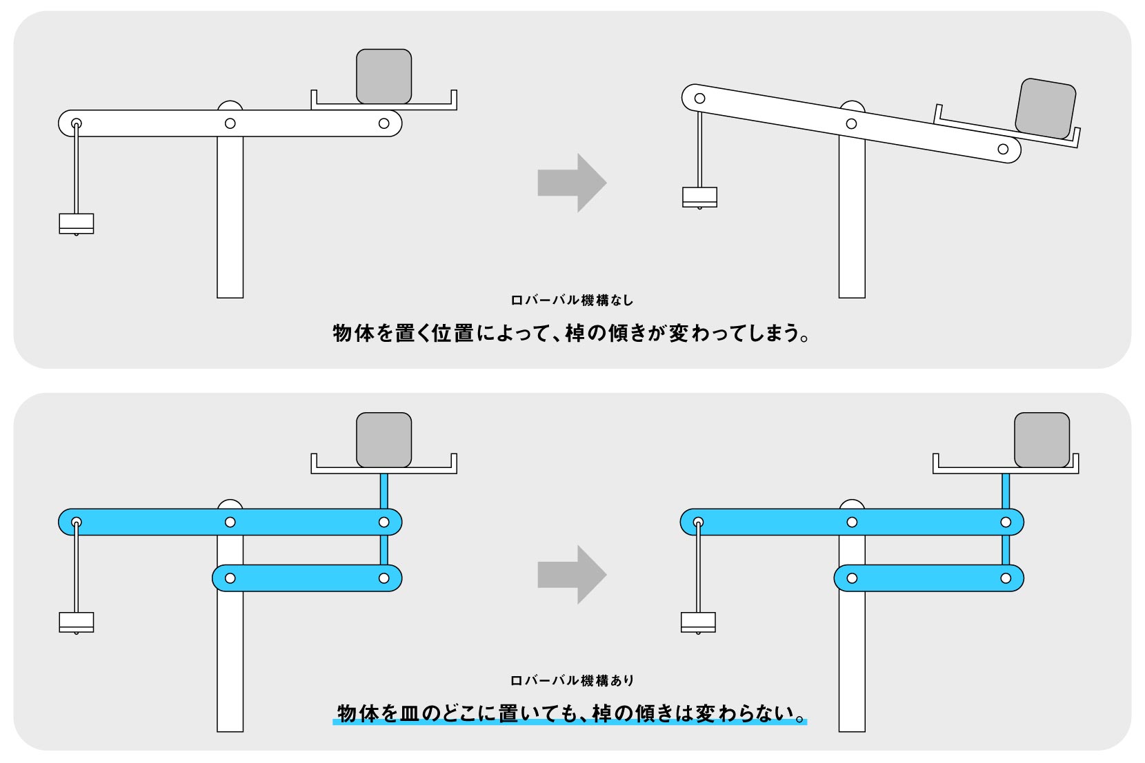 100年超えのロングセラー、タナカのうわかん。 – 株式会社田中衡機工業所